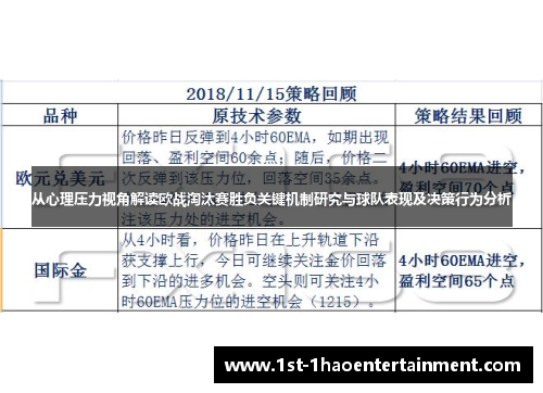 从心理压力视角解读欧战淘汰赛胜负关键机制研究与球队表现及决策行为分析