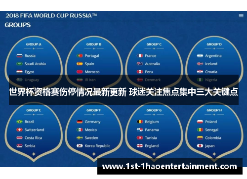 世界杯资格赛伤停情况最新更新 球迷关注焦点集中三大关键点