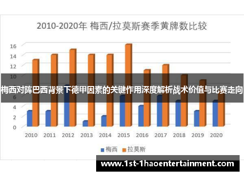 梅西对阵巴西背景下德甲因素的关键作用深度解析战术价值与比赛走向