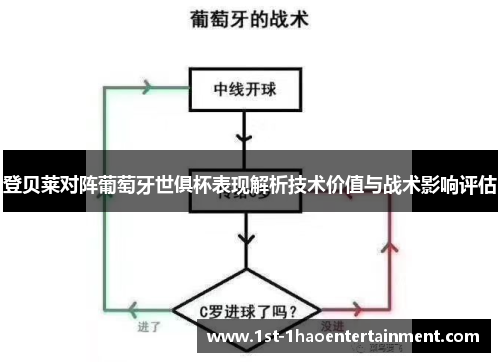 登贝莱对阵葡萄牙世俱杯表现解析技术价值与战术影响评估