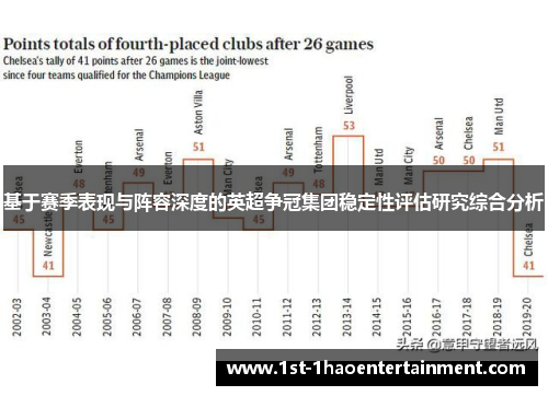 基于赛季表现与阵容深度的英超争冠集团稳定性评估研究综合分析 基于赛季表现与阵容深度的英超争冠集团稳定性评估研究综合分析