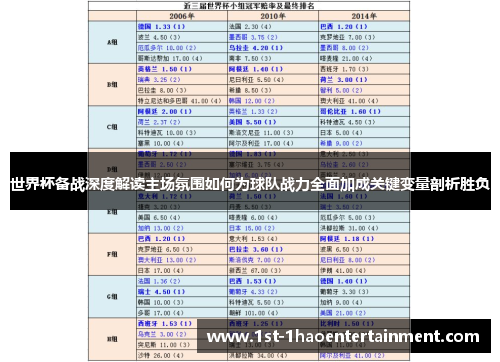 世界杯备战深度解读主场氛围如何为球队战力全面加成关键变量剖析胜负 世界杯备战深度解读主场氛围如何为球队战力全面加成关键变量剖析胜负
