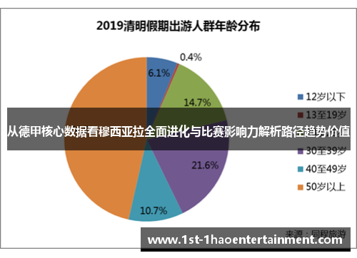 从德甲核心数据看穆西亚拉全面进化与比赛影响力解析路径趋势价值