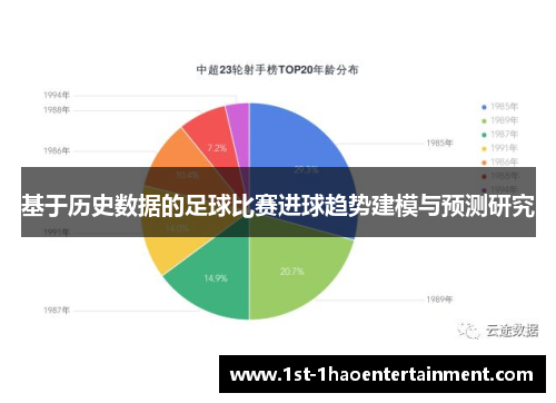 基于历史数据的足球比赛进球趋势建模与预测研究