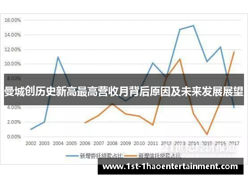 曼城创历史新高最高营收月背后原因及未来发展展望