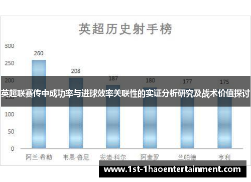 英超联赛传中成功率与进球效率关联性的实证分析研究及战术价值探讨