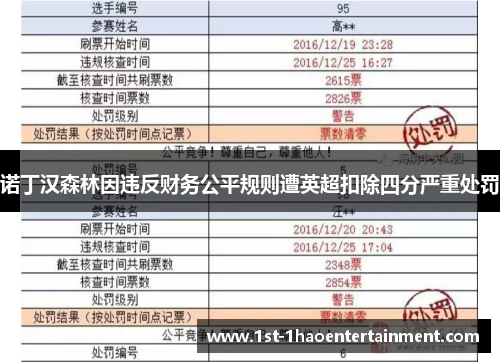 诺丁汉森林因违反财务公平规则遭英超扣除四分严重处罚