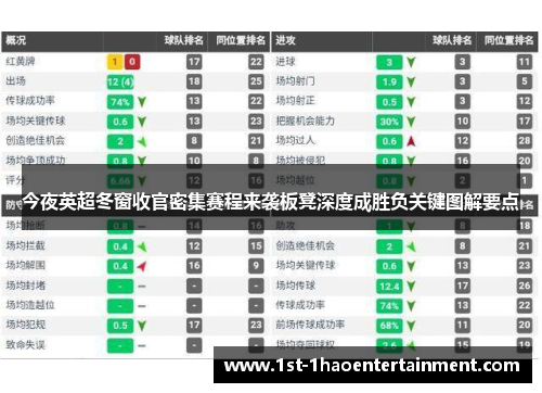 今夜英超冬窗收官密集赛程来袭板凳深度成胜负关键图解要点