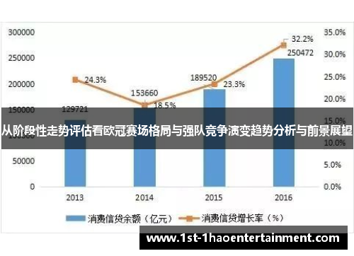 从阶段性走势评估看欧冠赛场格局与强队竞争演变趋势分析与前景展望