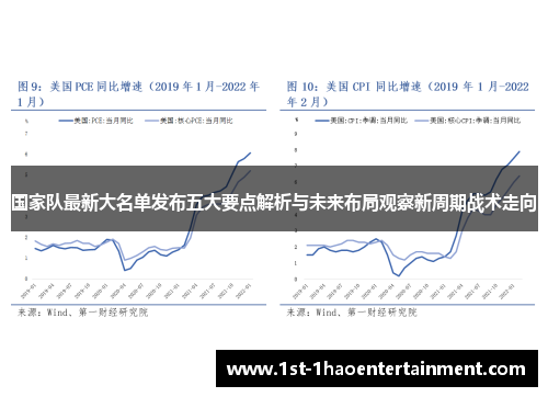 国家队最新大名单发布五大要点解析与未来布局观察新周期战术走向