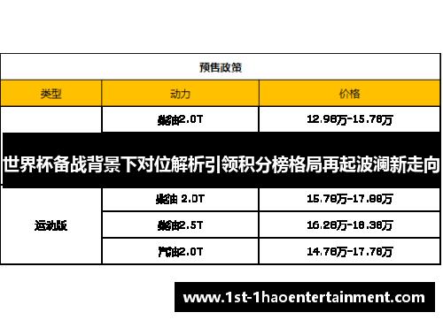 世界杯备战背景下对位解析引领积分榜格局再起波澜新走向 世界杯备战背景下对位解析引领积分榜格局再起波澜新走向
