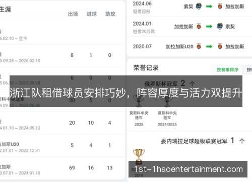 浙江队租借球员安排巧妙,阵容厚度与活力双提升 浙江队租借球员安排巧妙,阵容厚度与活力双提升